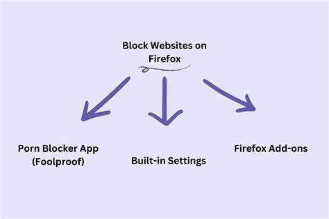 How to Block a Website on Edge: A Journey Through Digital Boundaries and Unrelated Musings