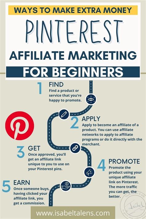 How to Do Affiliate Marketing on Pinterest Without a Website: A Guide to Unlocking the Power of Pins and Pasta