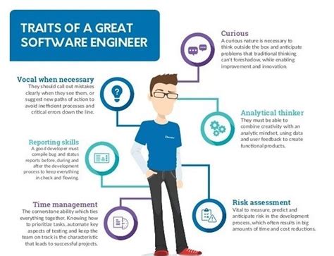 What Classes Are Required for Software Engineering: A Journey Through the Digital Forest