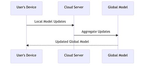 What Does Federated Mean in Software: A Dive into Decentralized Systems and Their Impact on Modern Technology