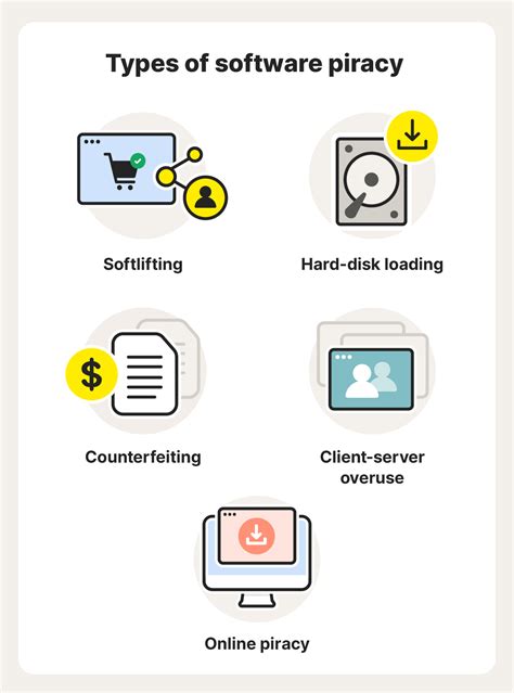 What is software piracy? Check all of the boxes that apply. Let's dive into the digital ocean where the fish of legality swims with the sharks of piracy.