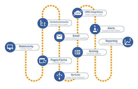 What is Software Sales: A Journey Through the Digital Marketplace