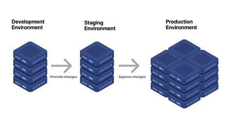 What is Staging in Software Development: A Journey Through the Looking Glass of Code