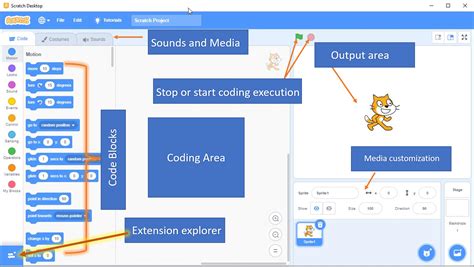 What Programming Language Does Scratch Use: A Dive into the Blocks of Creativity